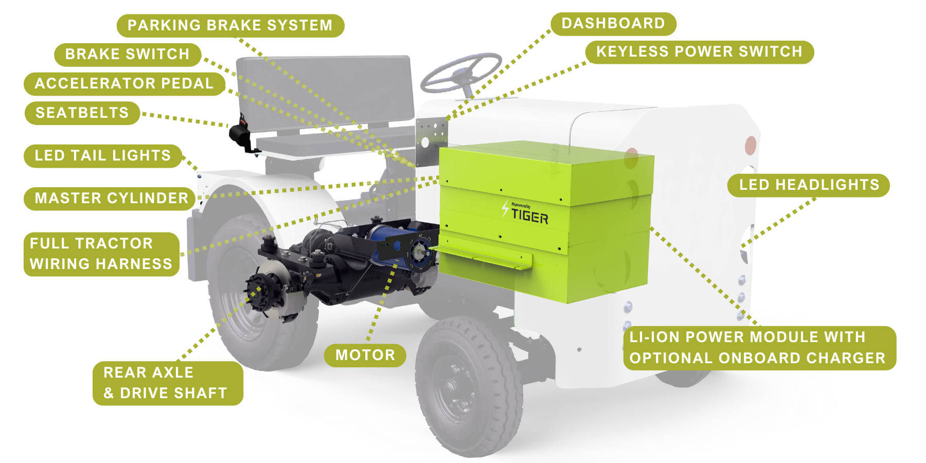 Tiger Repower tow tractor